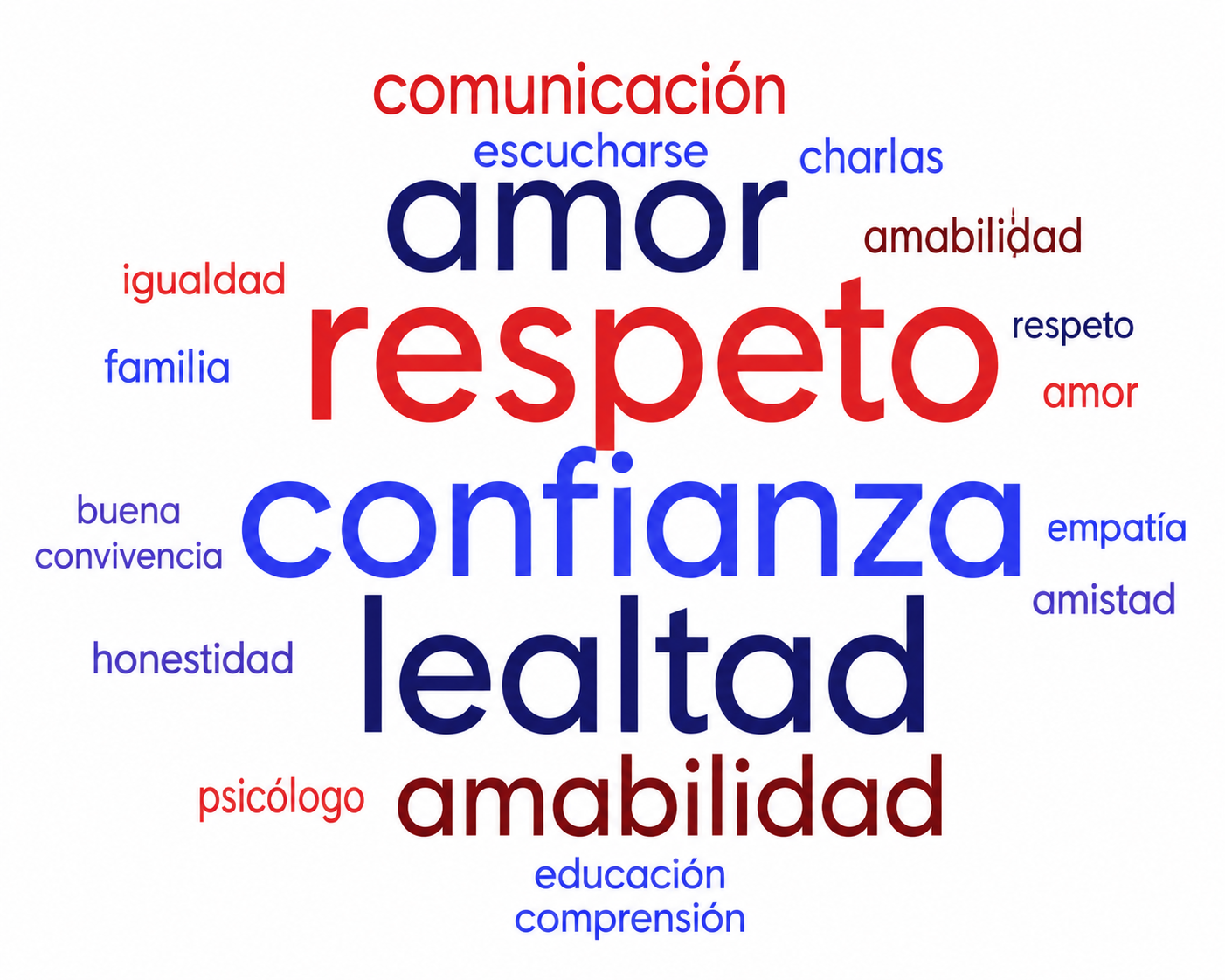 Nube de palabras